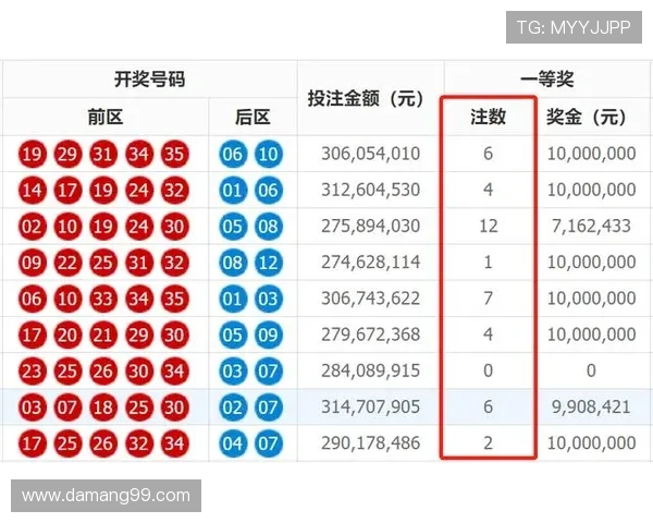 福彩开奖18062期最新结果公布,大奖花落谁家?